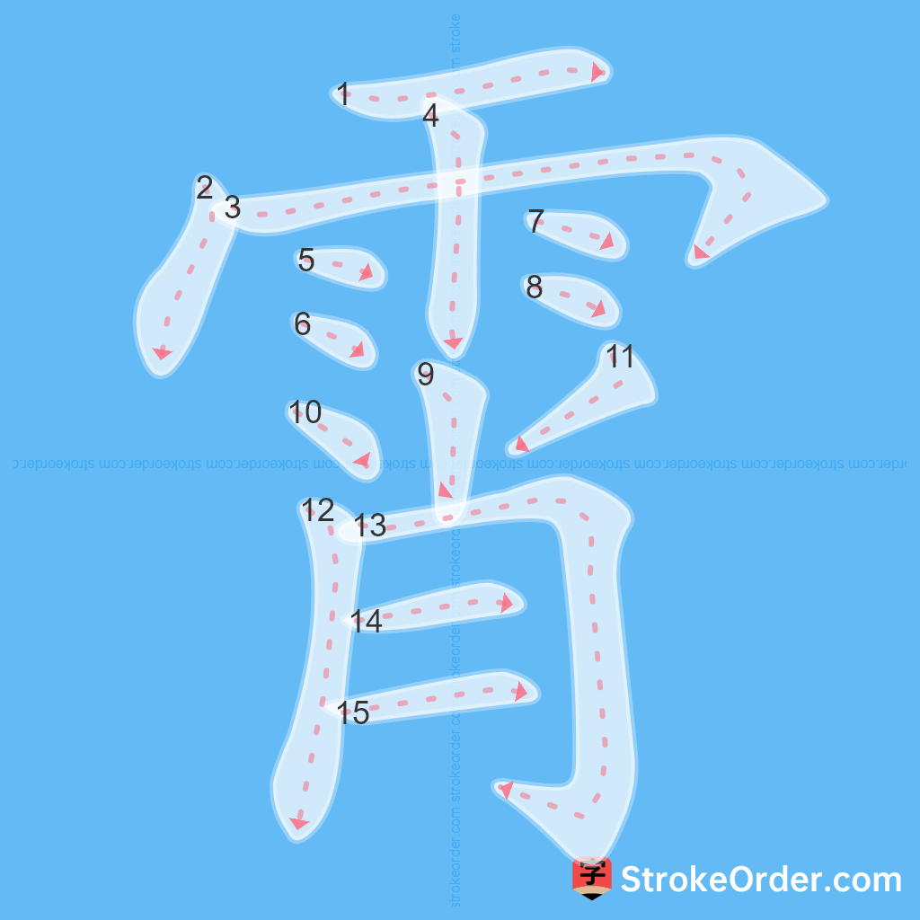 Standard stroke order for the Chinese character 霄