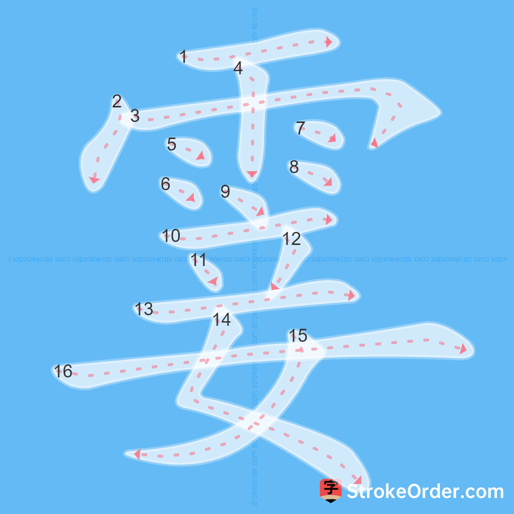 Standard stroke order for the Chinese character 霎