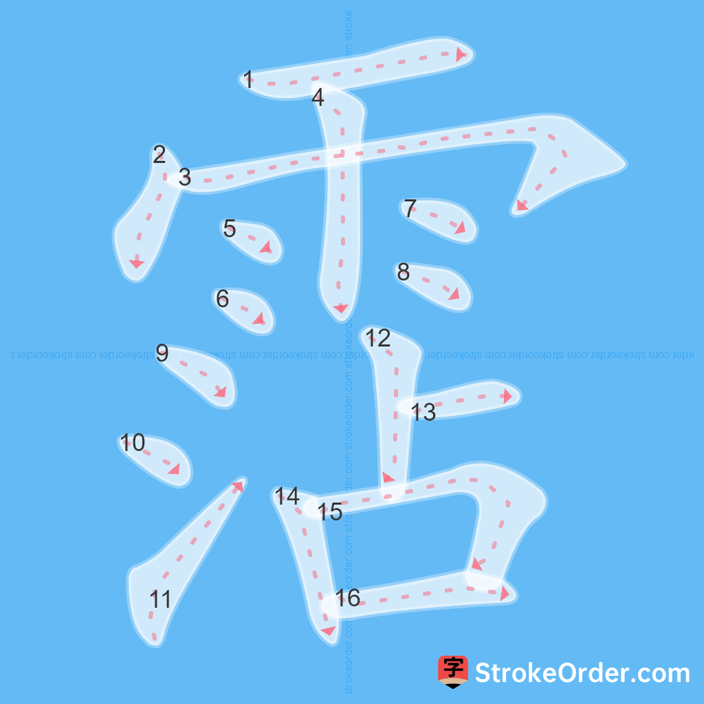 Standard stroke order for the Chinese character 霑