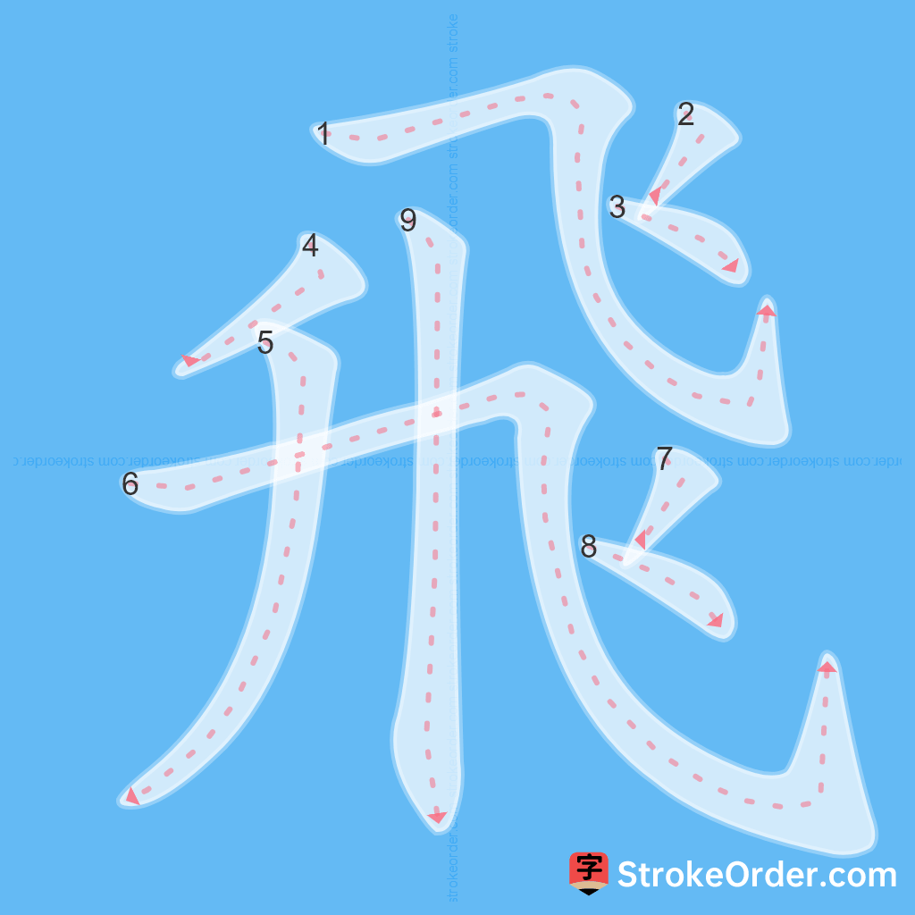 Standard stroke order for the Chinese character 飛