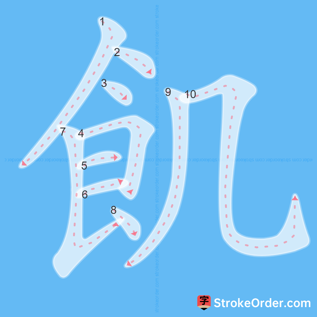 Standard stroke order for the Chinese character 飢