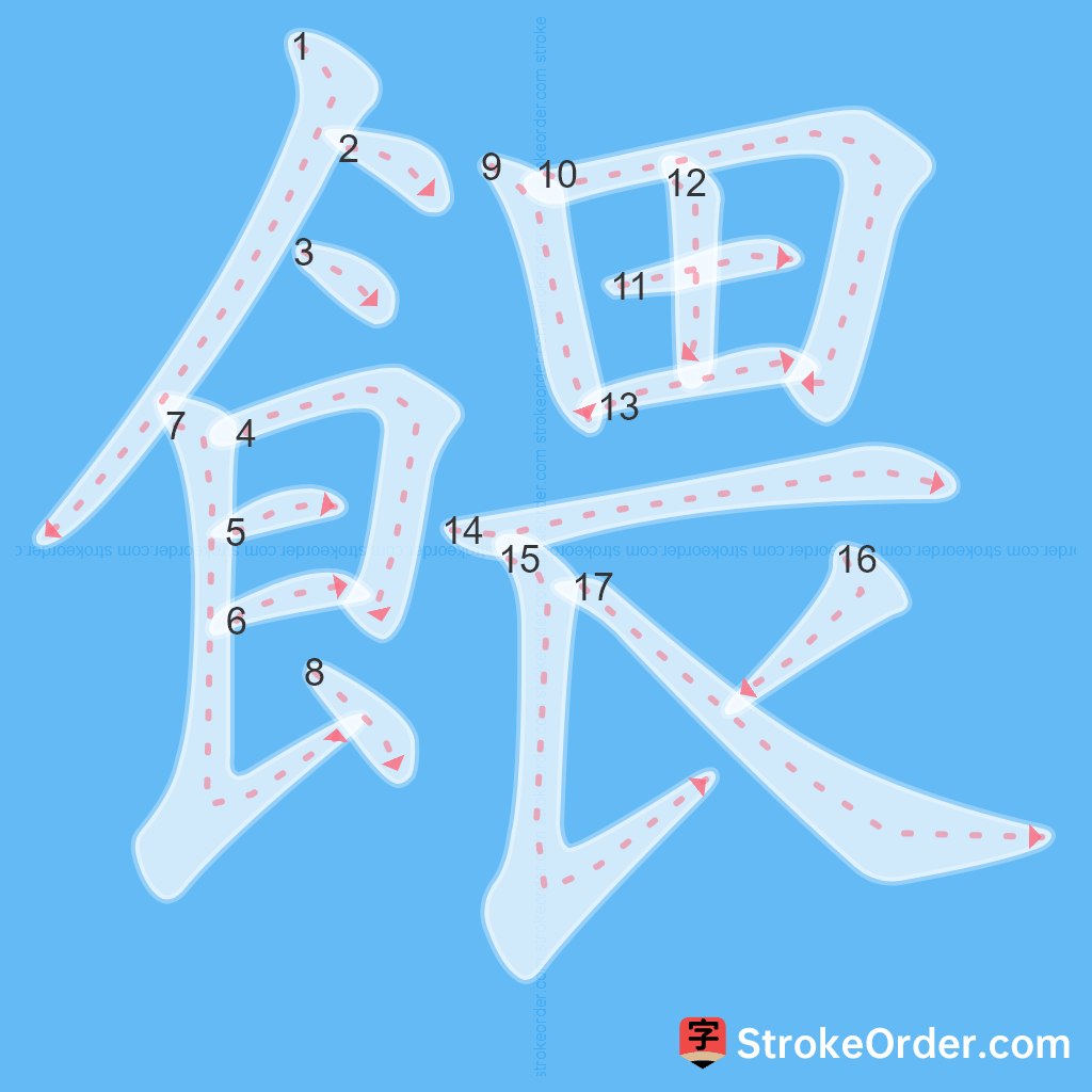 Standard stroke order for the Chinese character 餵