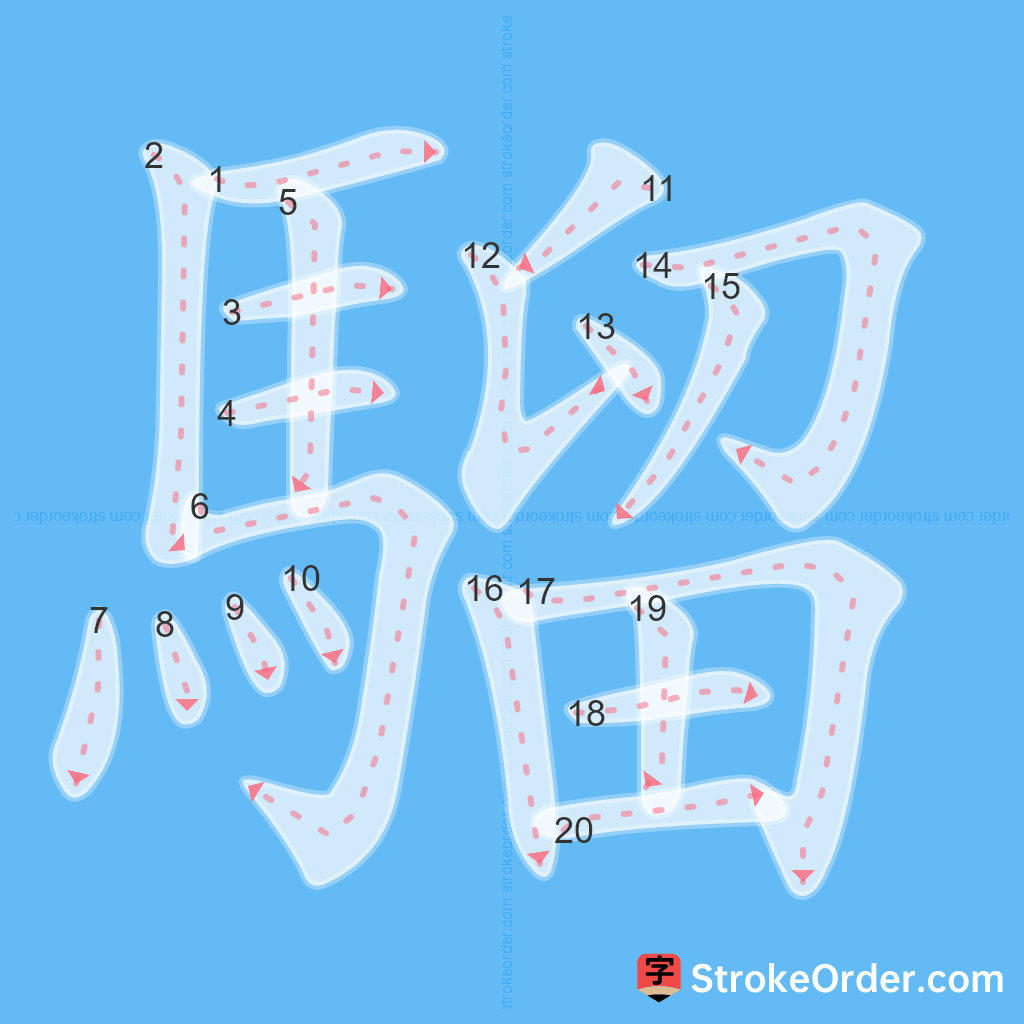 Standard stroke order for the Chinese character 騮