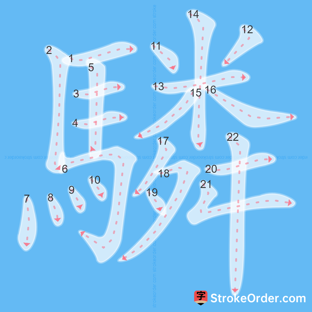 Standard stroke order for the Chinese character 驎