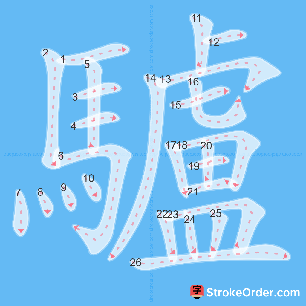 Standard stroke order for the Chinese character 驢