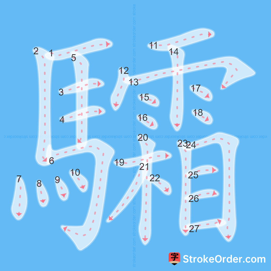 Standard stroke order for the Chinese character 驦