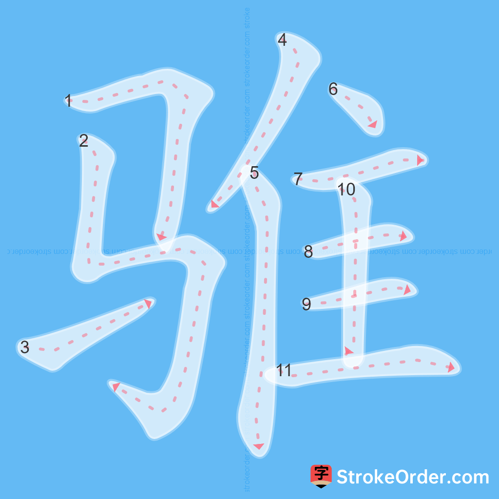 Standard stroke order for the Chinese character 骓