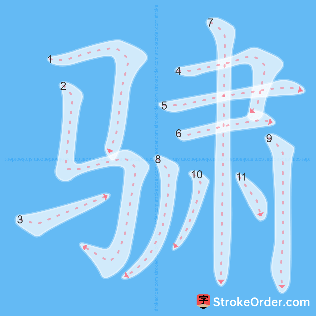 Standard stroke order for the Chinese character 骕