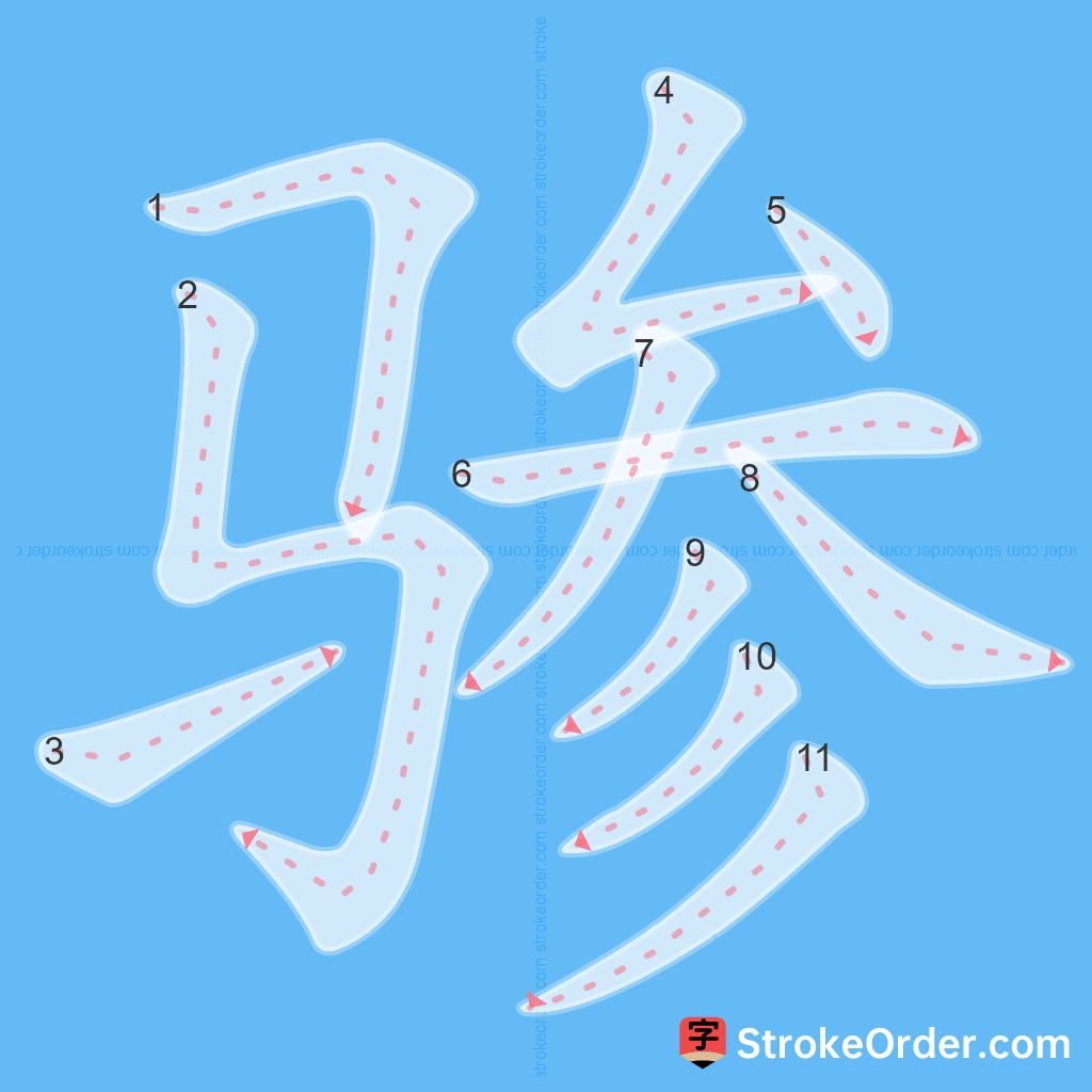 Standard stroke order for the Chinese character 骖