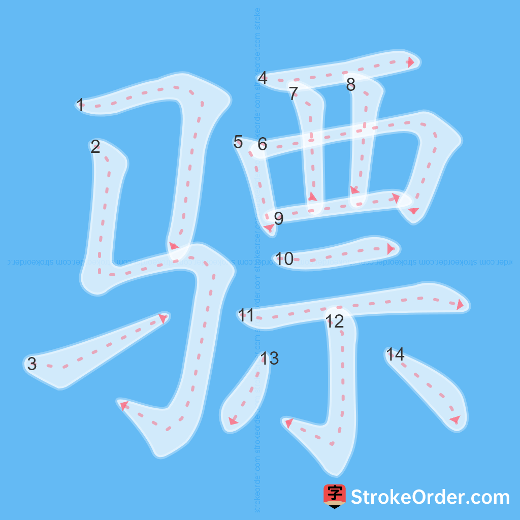 Standard stroke order for the Chinese character 骠