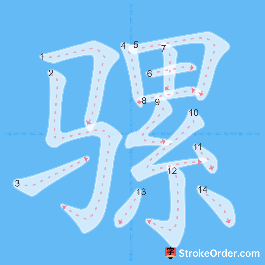 Standard stroke order for the Chinese character 骡