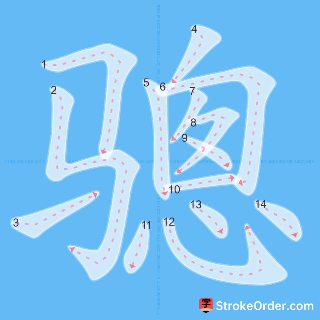 Standard stroke order for the Chinese character 骢