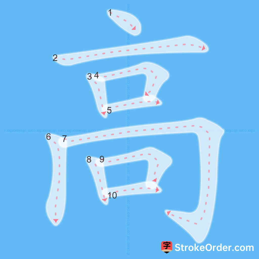 Standard stroke order for the Chinese character 高