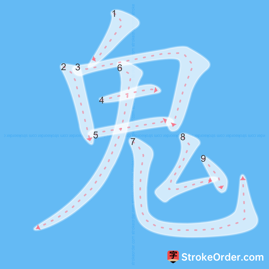 Standard stroke order for the Chinese character 鬼