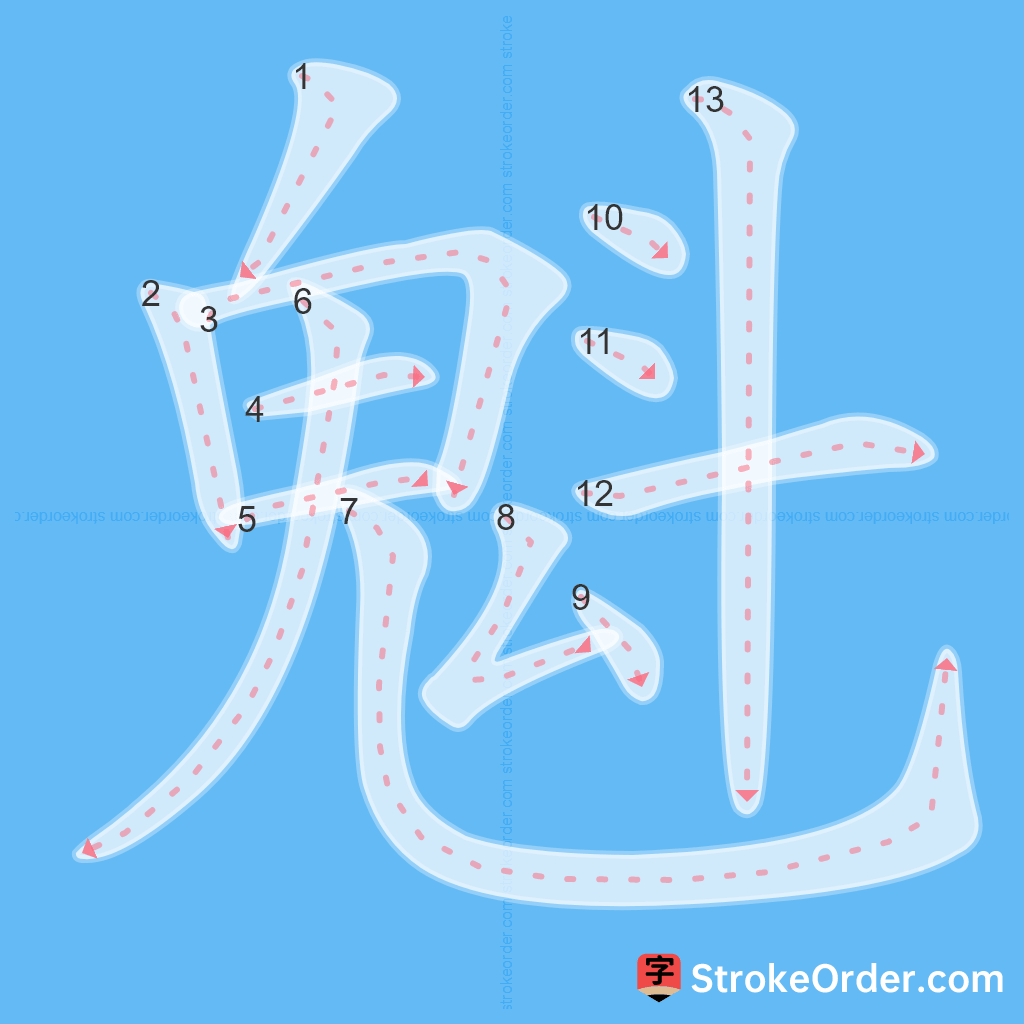 Standard stroke order for the Chinese character 魁