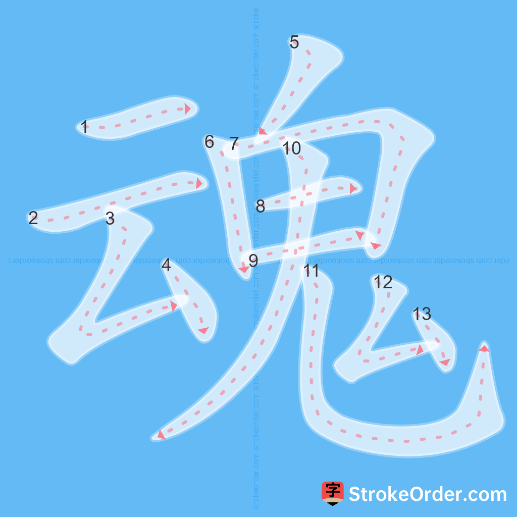 Standard stroke order for the Chinese character 魂