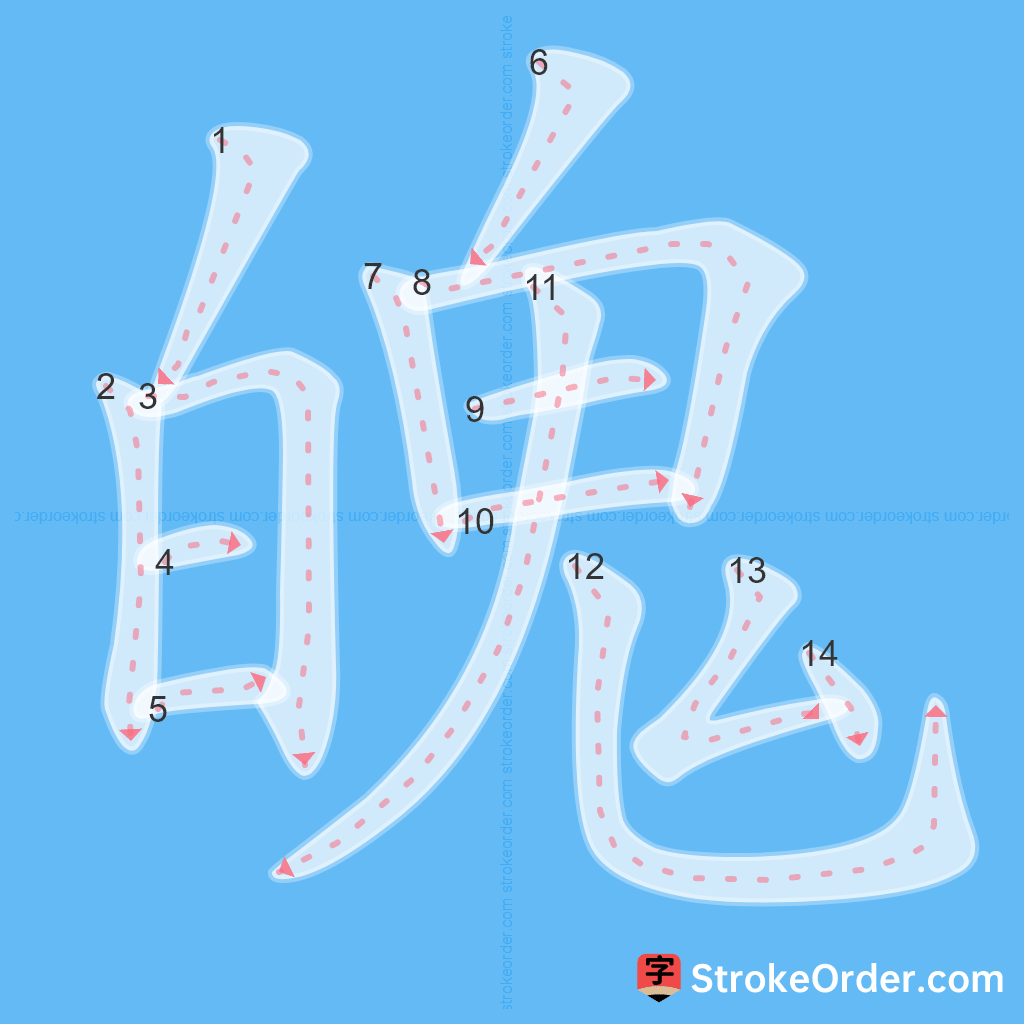 Standard stroke order for the Chinese character 魄