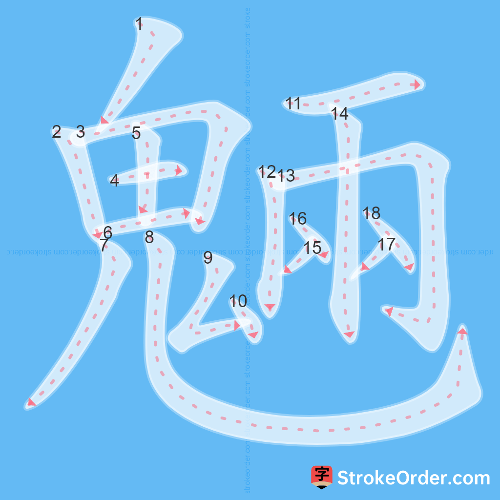 Standard stroke order for the Chinese character 魎