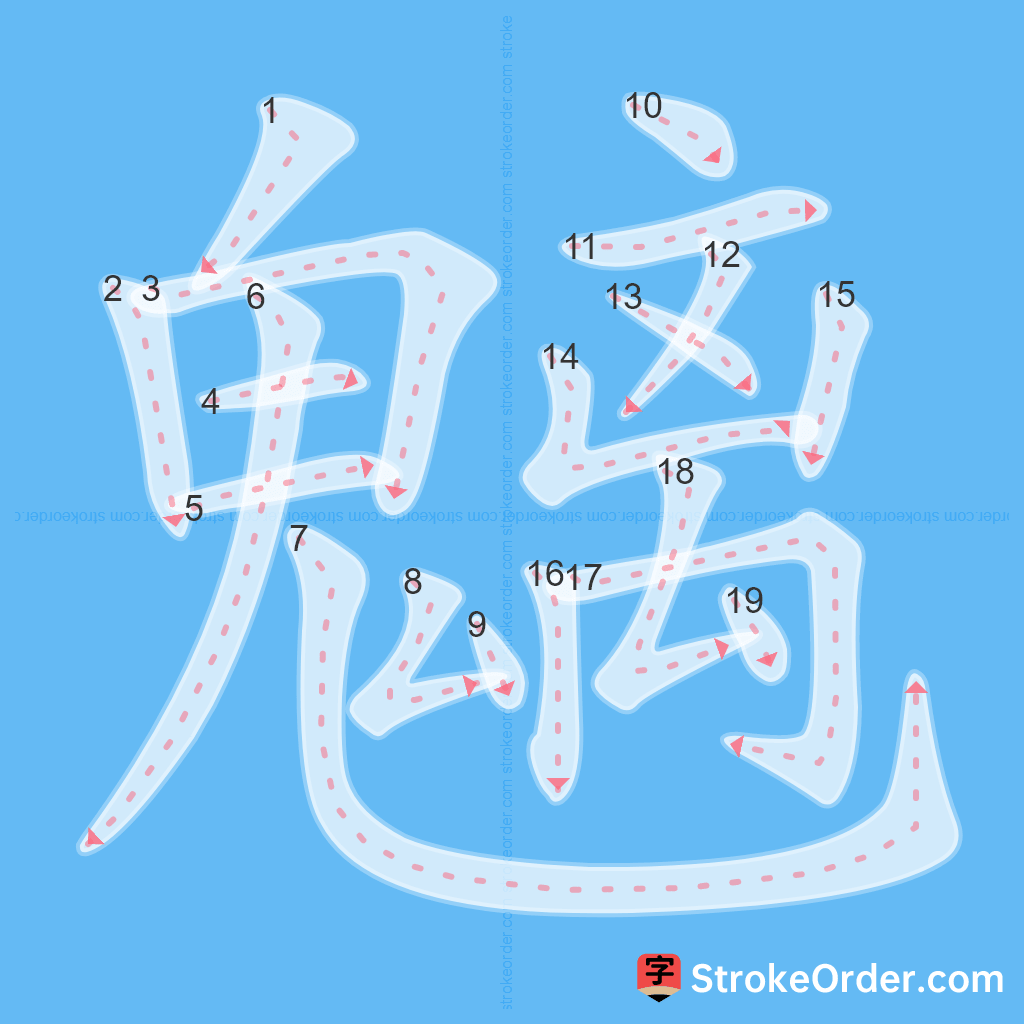 Standard stroke order for the Chinese character 魑