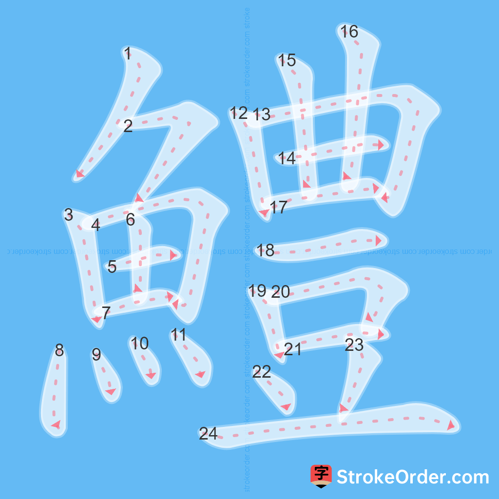 Standard stroke order for the Chinese character 鱧