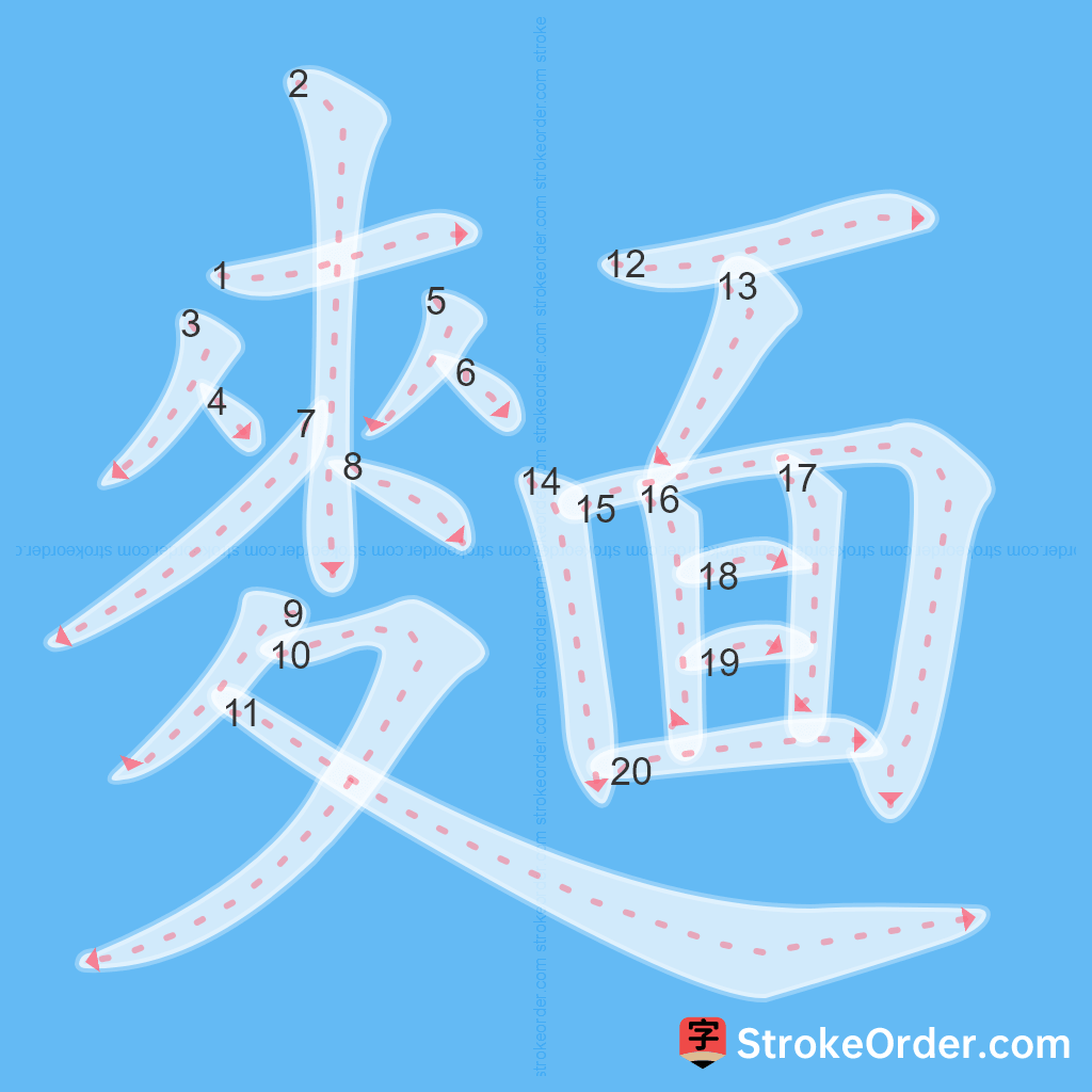 Standard stroke order for the Chinese character 麵