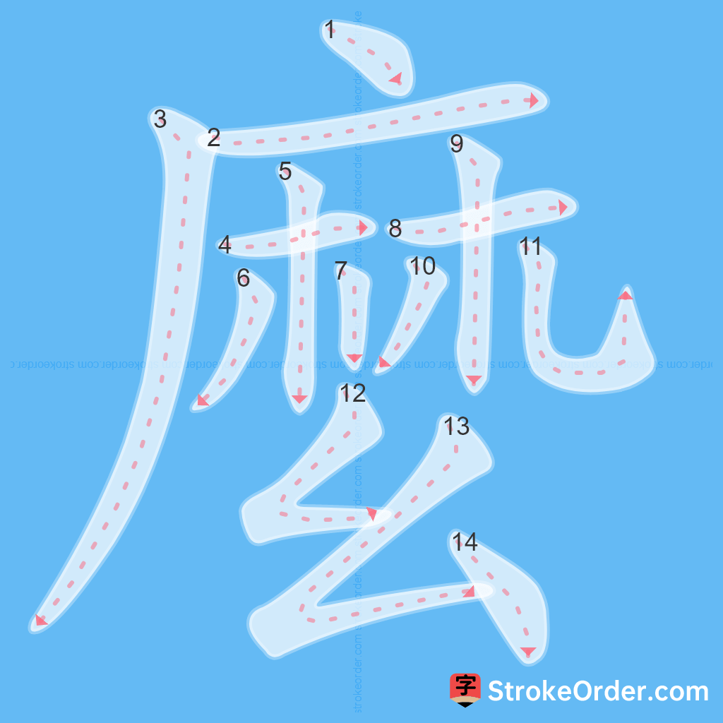 Standard stroke order for the Chinese character 麼