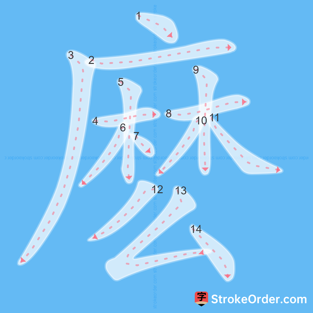 Standard stroke order for the Chinese character 麽