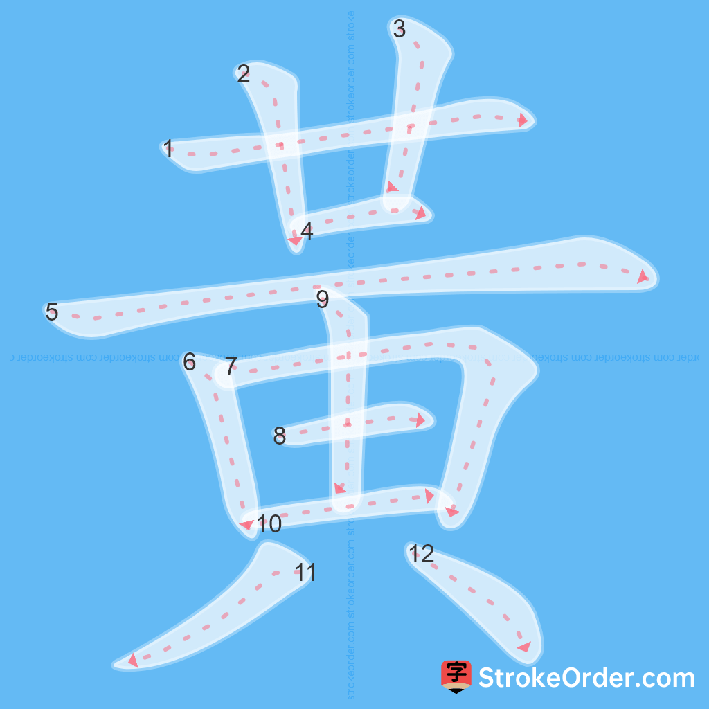 Standard stroke order for the Chinese character 黃