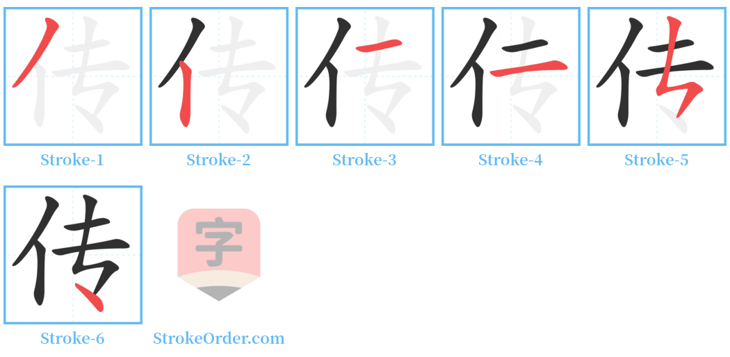 传 Stroke Order Diagrams