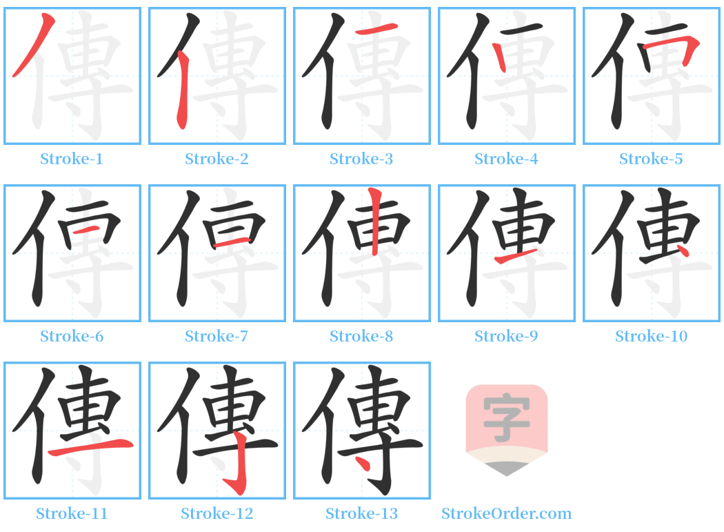 傳 Stroke Order Diagrams