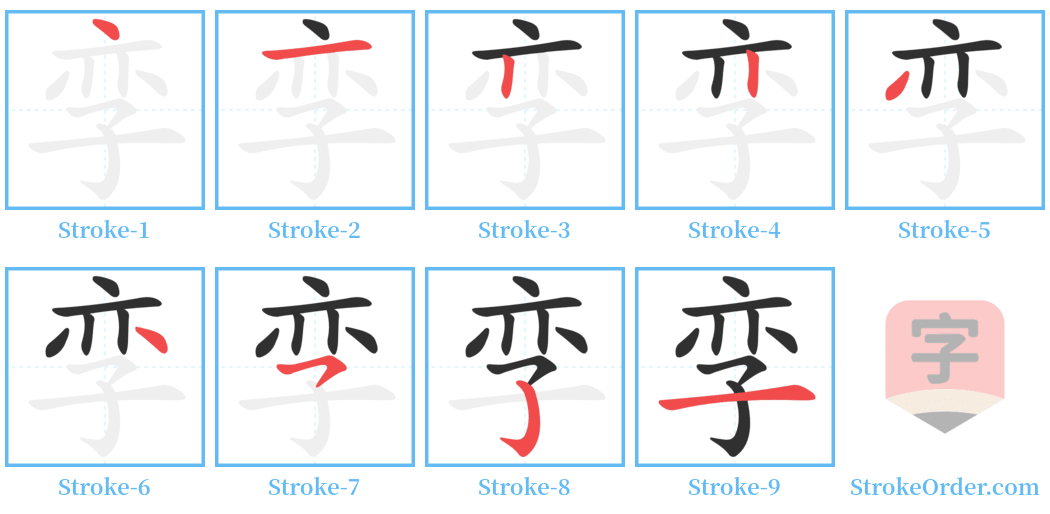 孪 Stroke Order Diagrams