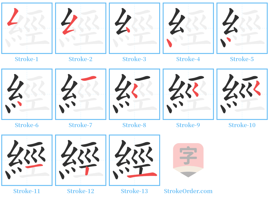 經 Stroke Order Diagrams