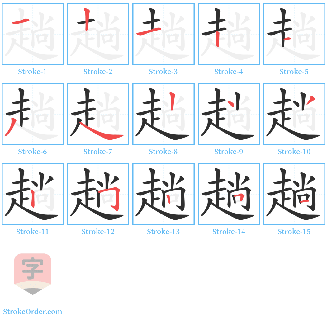 趟 Stroke Order Diagrams