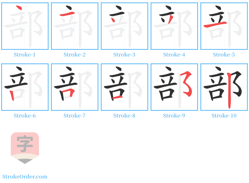 部 Stroke Order Diagrams